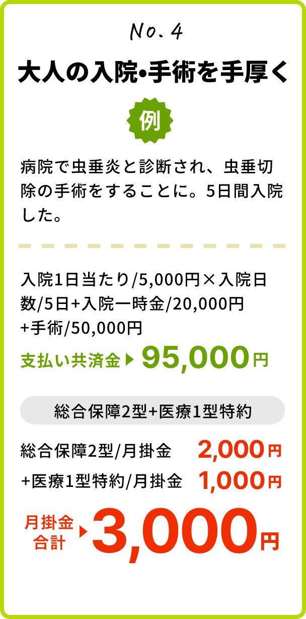 思いもよらない検査入院